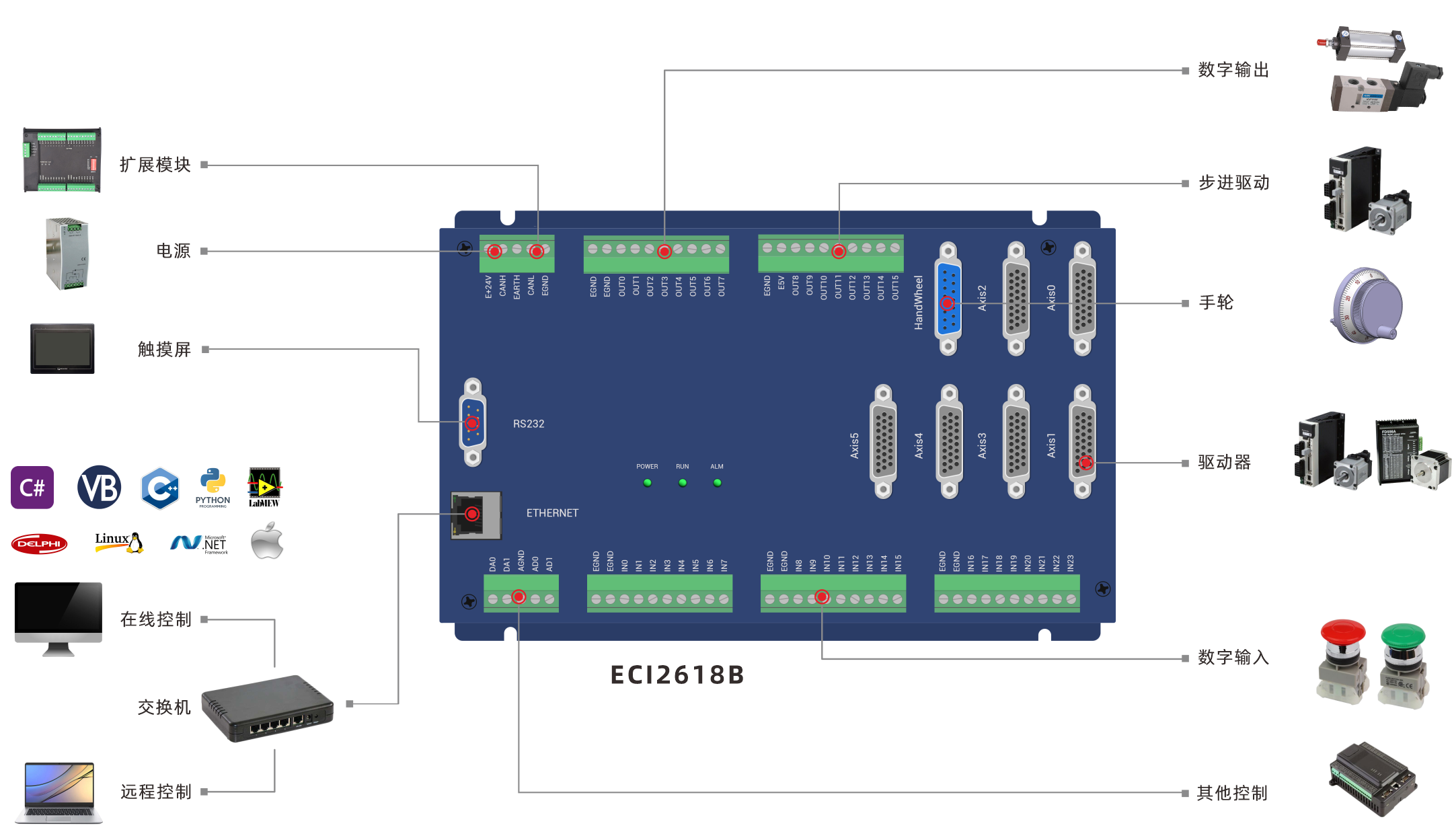 ECI2618B架构图.png