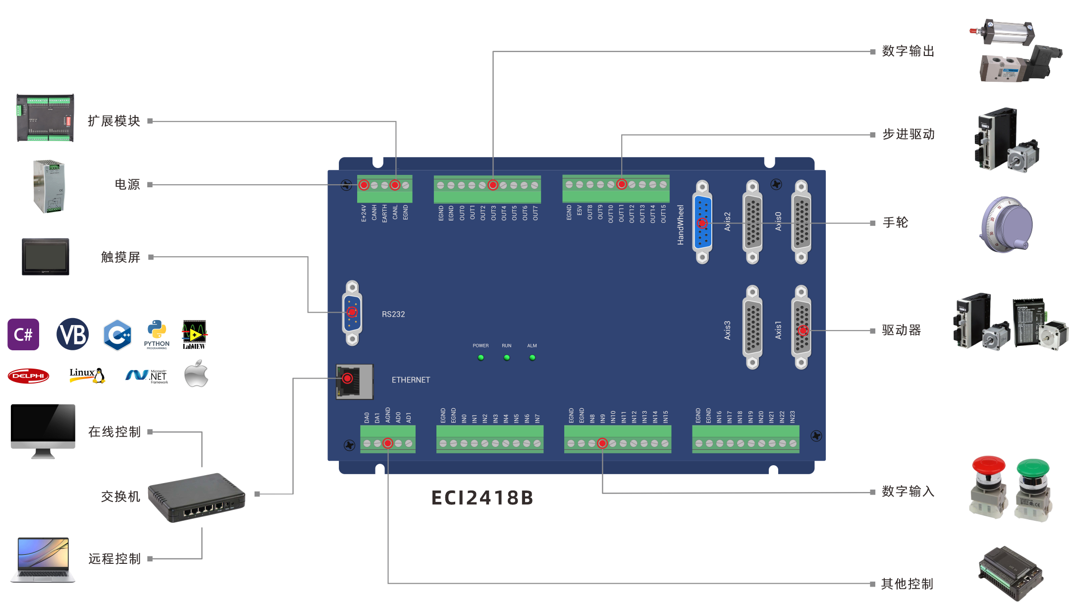 ECI2418B-系统框图.png