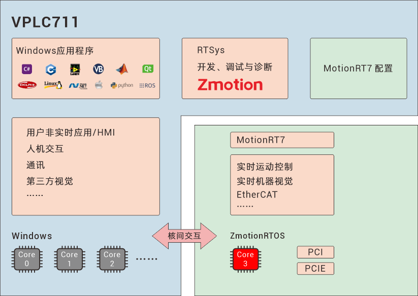 机器视觉运动控制解决方案.png