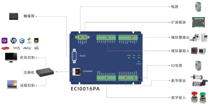 ECI0016PA架构图.png