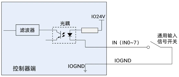 1、通用输入口电路图.png