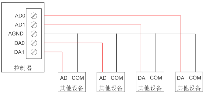 6、模拟量输入输出接线参考图.png