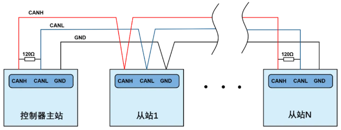 8、ECI0016PA当主站接线示意图.png