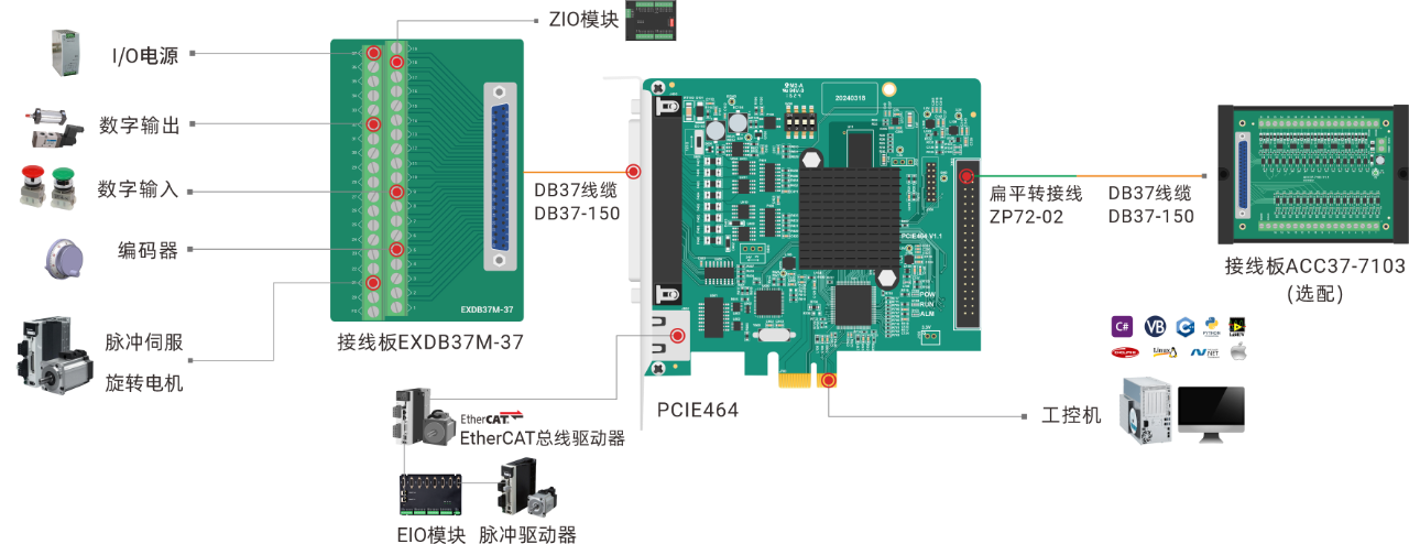 PCIE464控制卡架构图.png