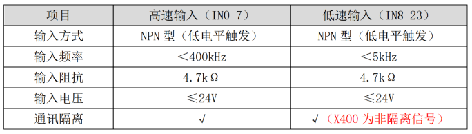 IN数字量输入接口1.png