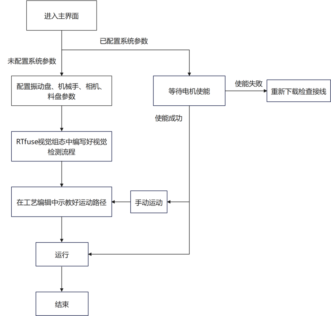 SCARA机械手柔性上下料配置流程.png