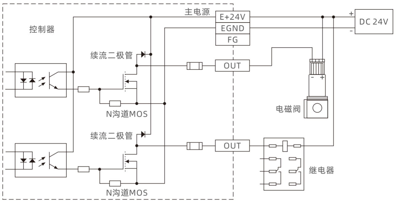 2.通用输出口接线参考图.png