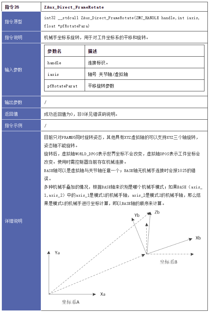 18.机械手坐标系旋转，用于得到用户坐标系.png