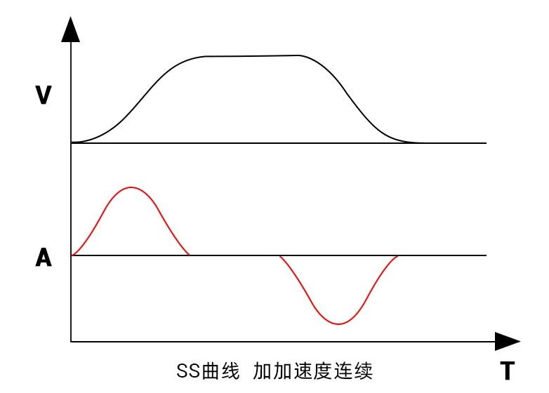 SS曲线 加加速度连续.jpg