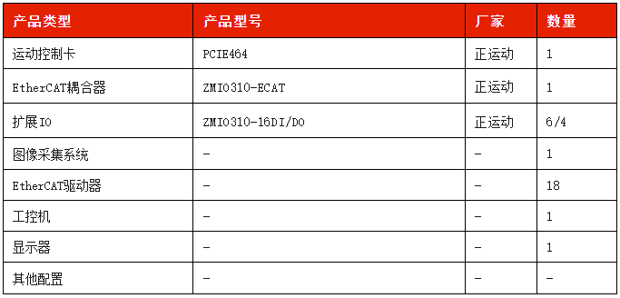 解决方案硬件配置.png