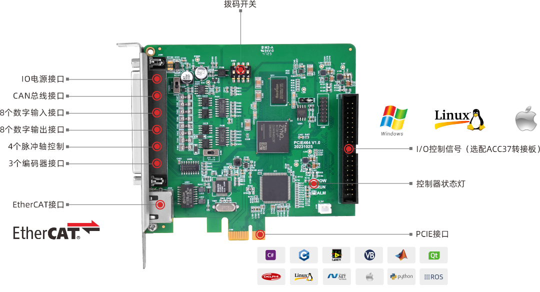 PCIE464硬件接口.png