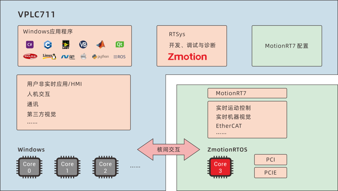 VPLC711优势.png