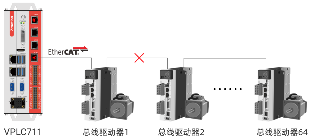 VPLC711总线冗余接线2.png