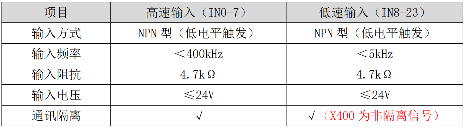 IN数字量输入接口1.png