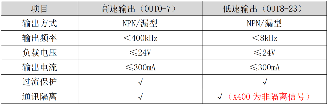 OUT数字量输出接口1.png