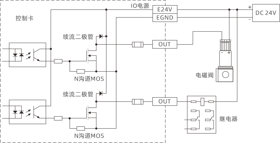 OUT数字量输出接口2.png