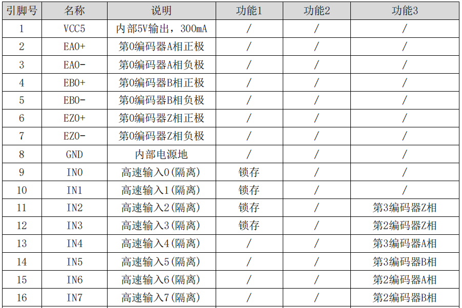 编码器输入接口1.png