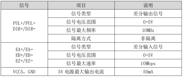 编码器输入接口2.png