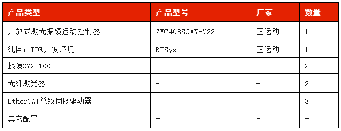 解决方案硬件配置.png