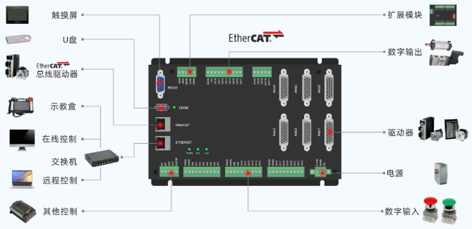 ZMC432-V2产品架构图.png