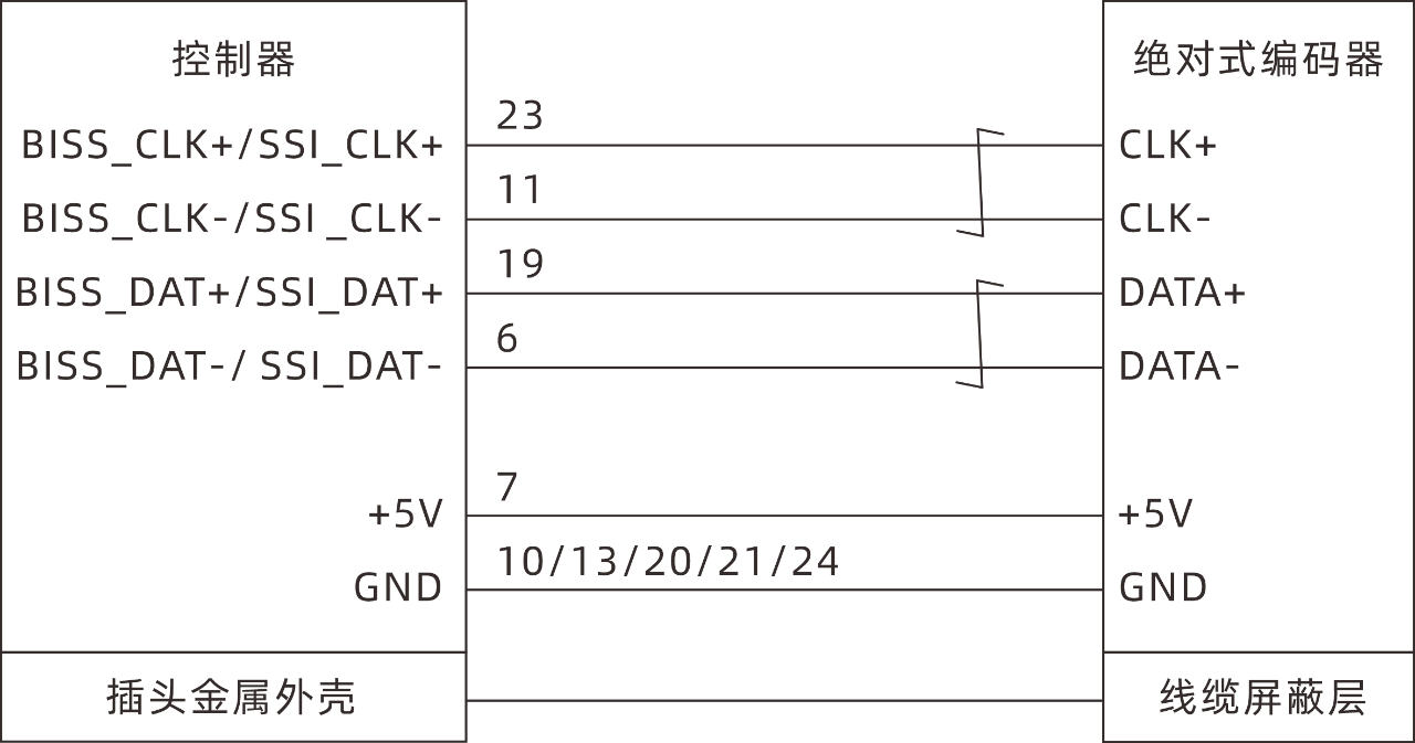 控制器和BissC绝对值编码器接线图.png
