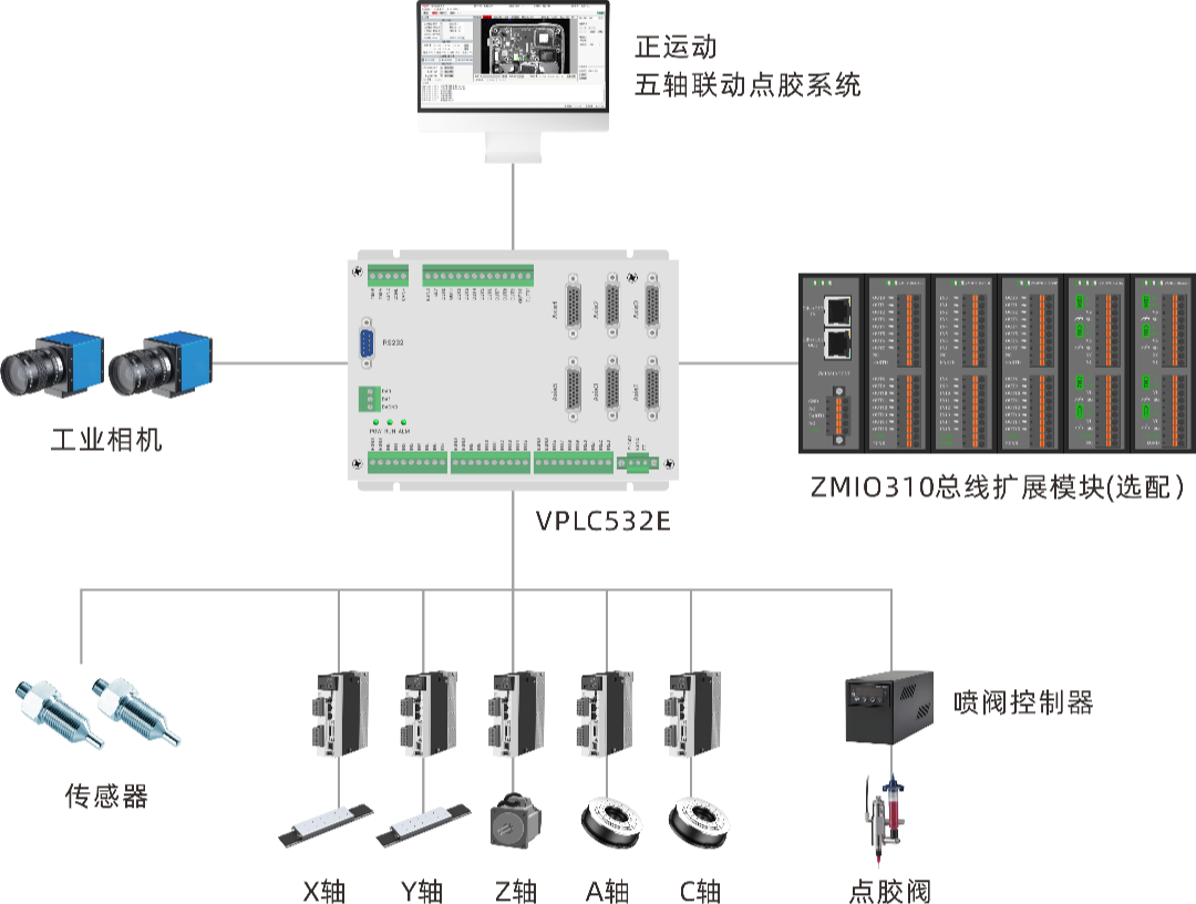 正运动五轴联动点胶解决方案设计.png