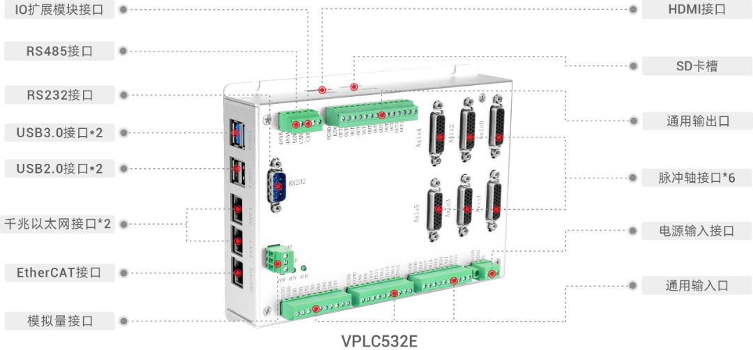 机器视觉运动控制一体机VPLC532E.png