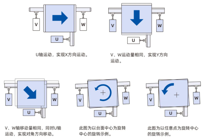 UVW运动控制实现过程.png