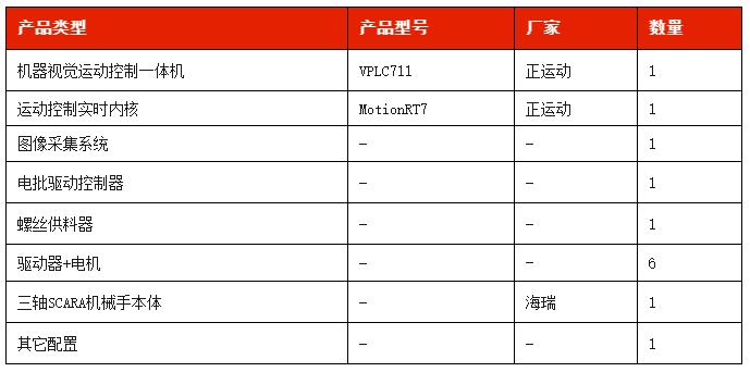 正运动螺丝锁付解决方案硬件配置.png