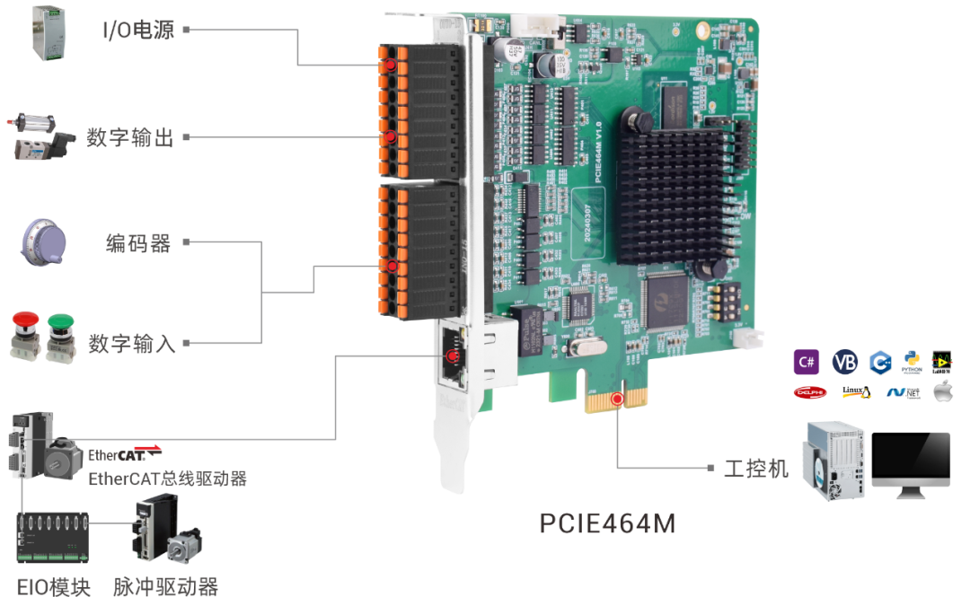 PCIE464M架构图.png