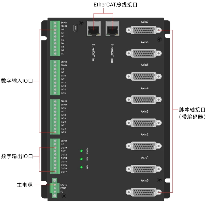 EIO24088G-V2接口定义图.png