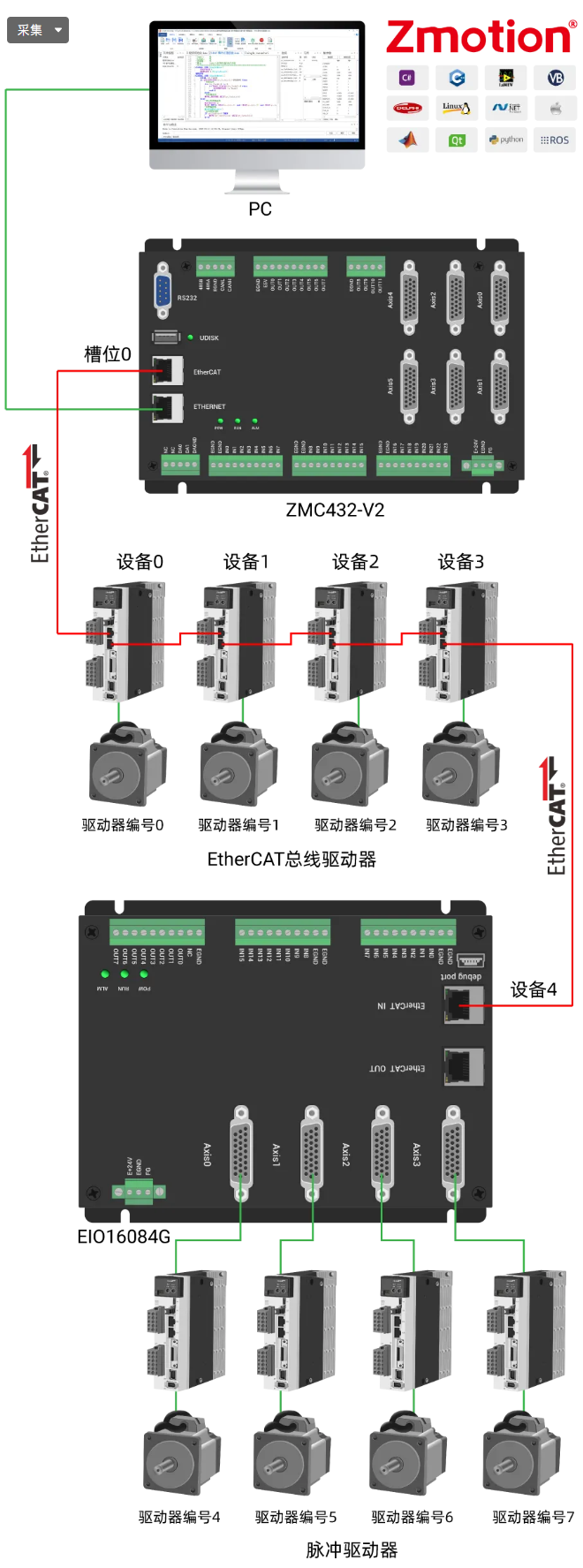 EIO16084G接线图.png