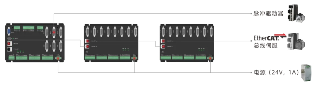 EIO24088G-V2接扩展模块接线图.png