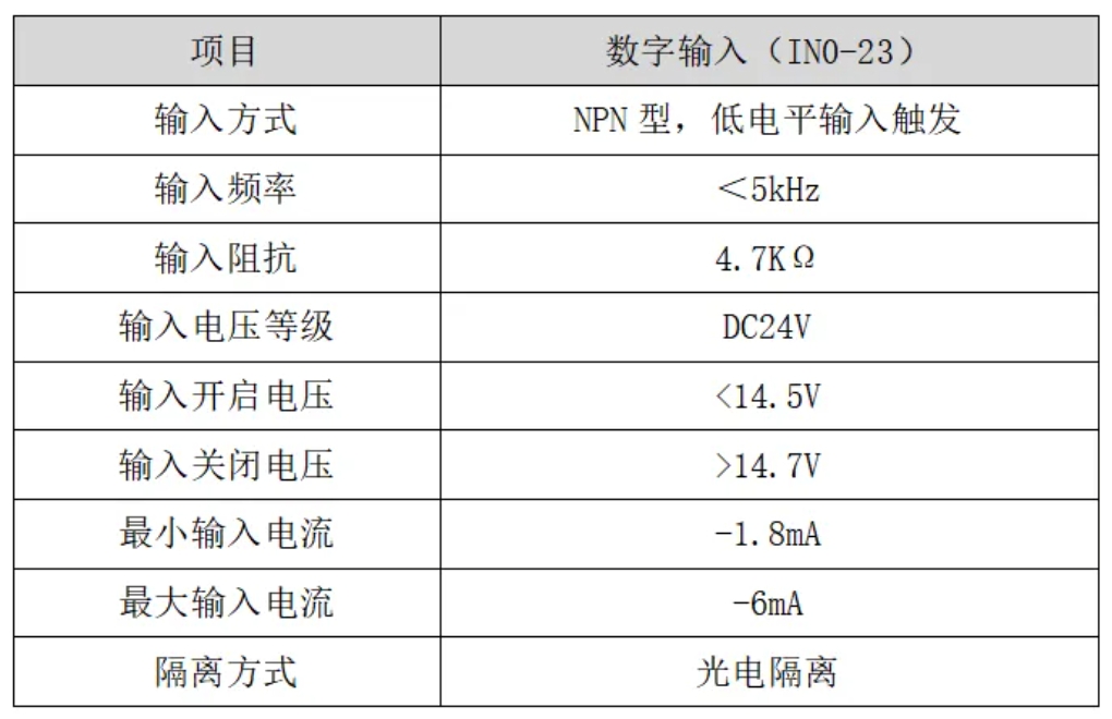 输入口参数说明图.png