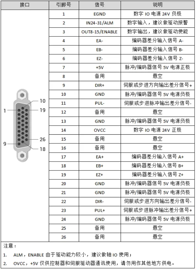 轴接口引脚图.png