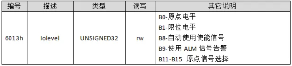 数据字典6013h说明图.png