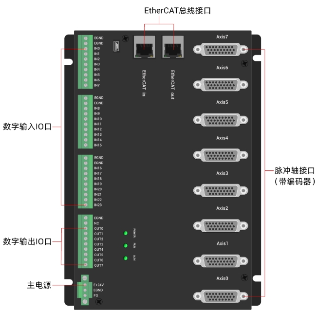 EIO24088-V2接口图.png