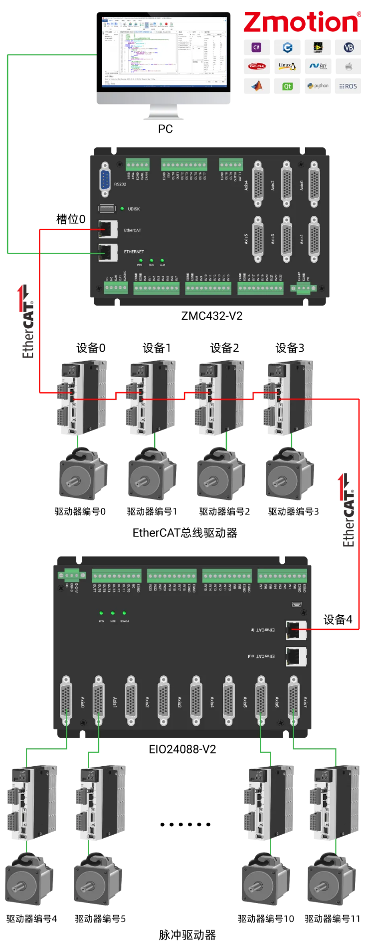 EIO24088-V2接线图.png