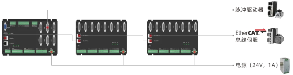 EIO24088-V2扩展接线图.png