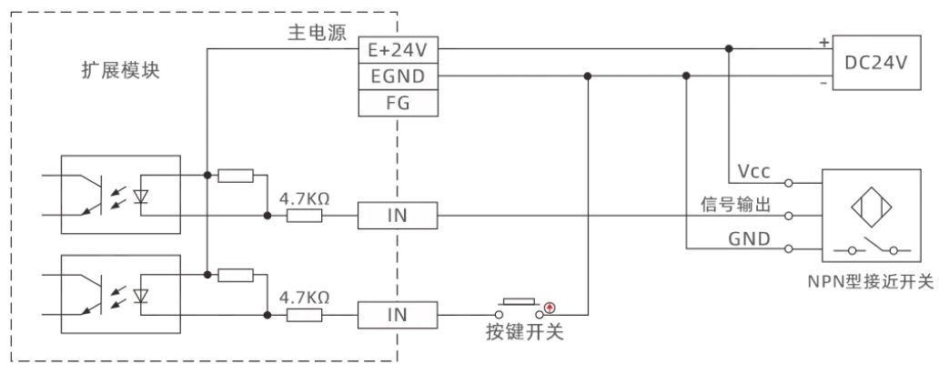 输入口图.png