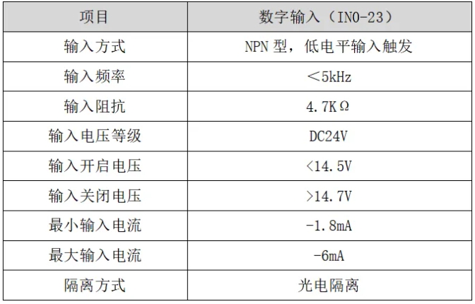 输入口参数说明图.png