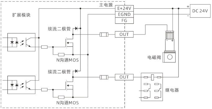 输出口图.png