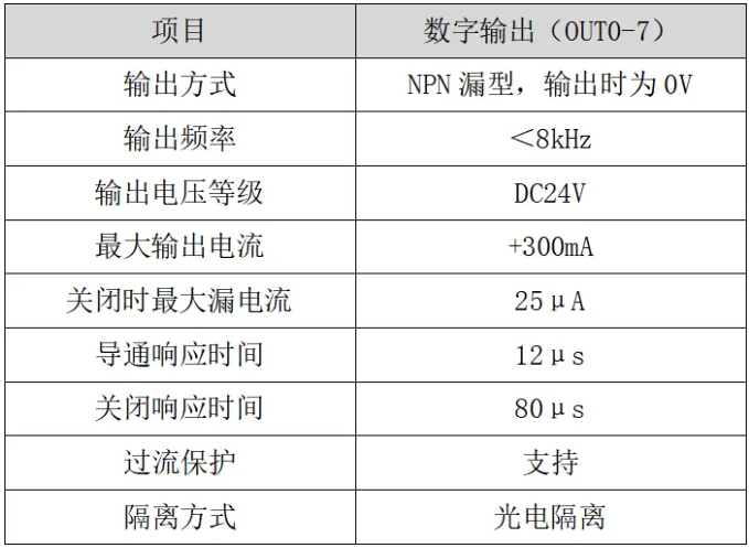 输出口参数说明图.png