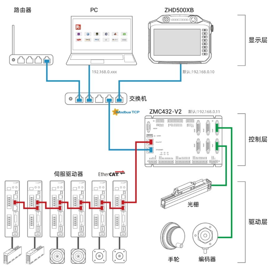 ZHD500XB系统配置图.png