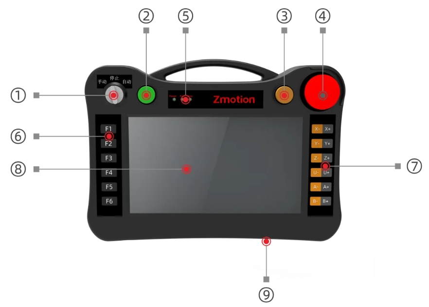 ZHD400X接口定义图.png