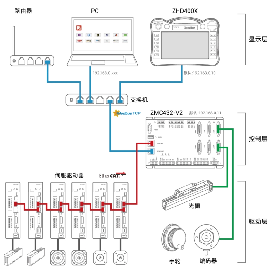 ZHD400X系统配置图.png