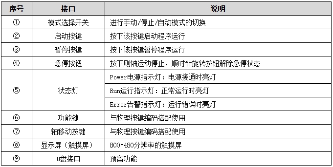 ZHD400X接口说明图.png