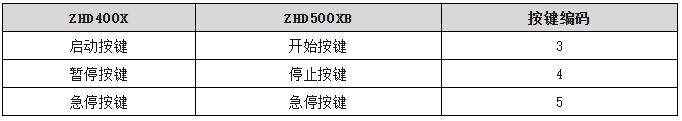 启动暂停急停按键.png