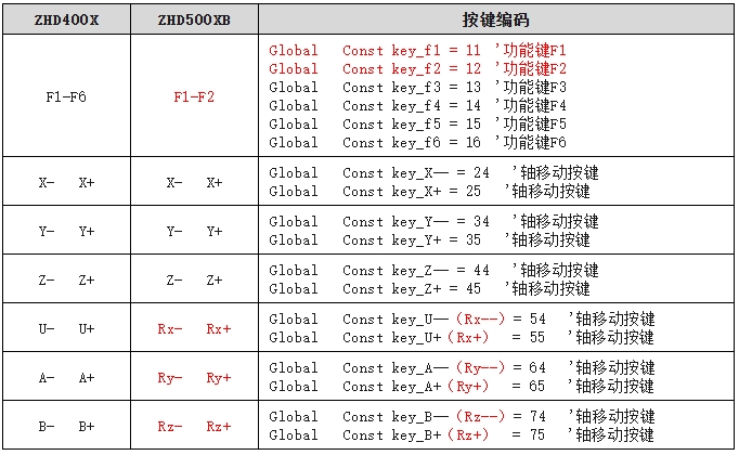 面板按键.png