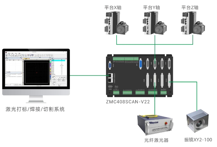 晶圆激光划片机运动控制解决方案.jpg